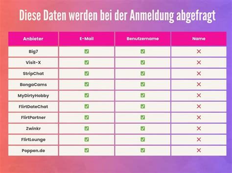 kostenlose sexchats ohne anmeldung|erotikchat4free .